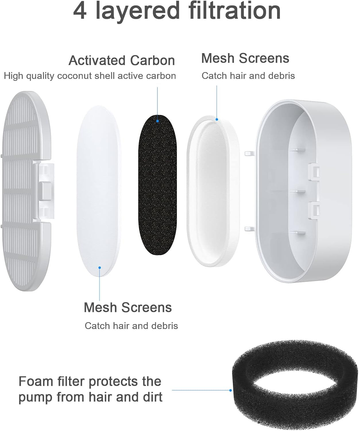 8 Pack Cat Water Fountain Filter Replacement, 4+4/8+8/12+12/16+16 Pack for Stainless Steel Cat Water Fountain 2L/67Oz and 3.2L/108Oz, 4 Carbon Filters & 4 Pre-Filter Sponges